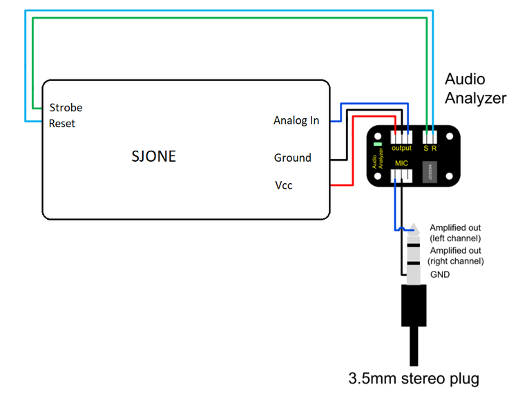File:BlockDiagramAudio.png