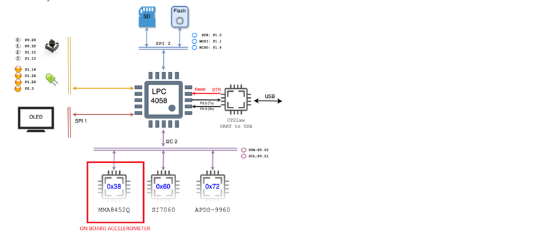 File:Board Layout.png