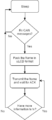 CMPE243 F16 Titans Motor LCD Rx task flowchart.png