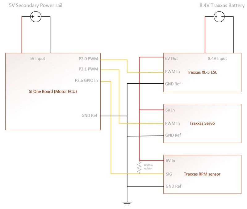 Motor ECU's HW design