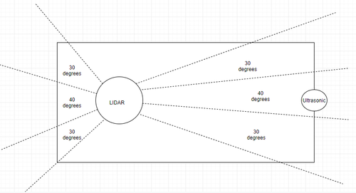 TechSavy Lidar angle.png