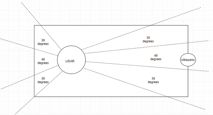 TechSavy Lidar angle.png