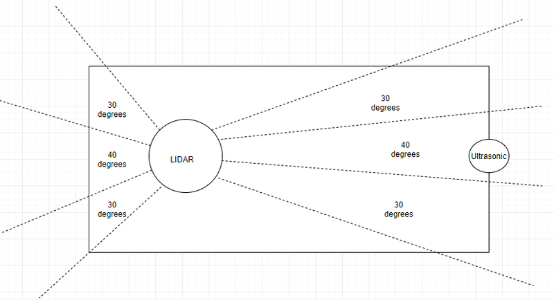 File:TechSavy Lidar angle.png
