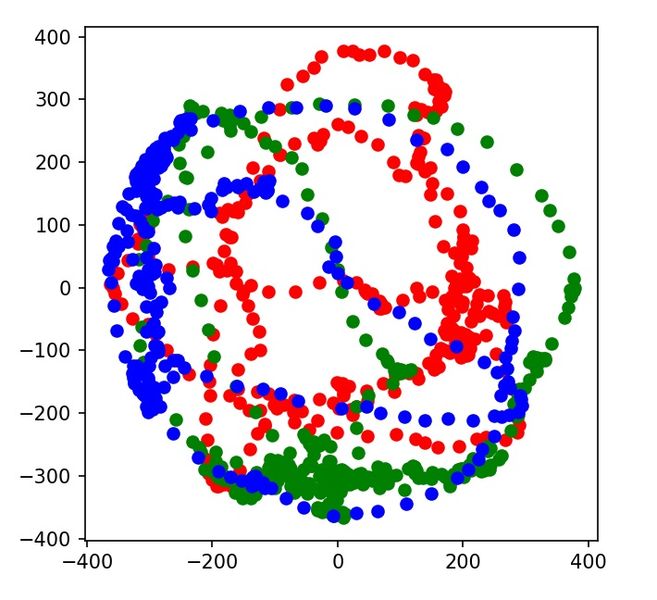 File:Magnetometer raw after calibraton.jpg