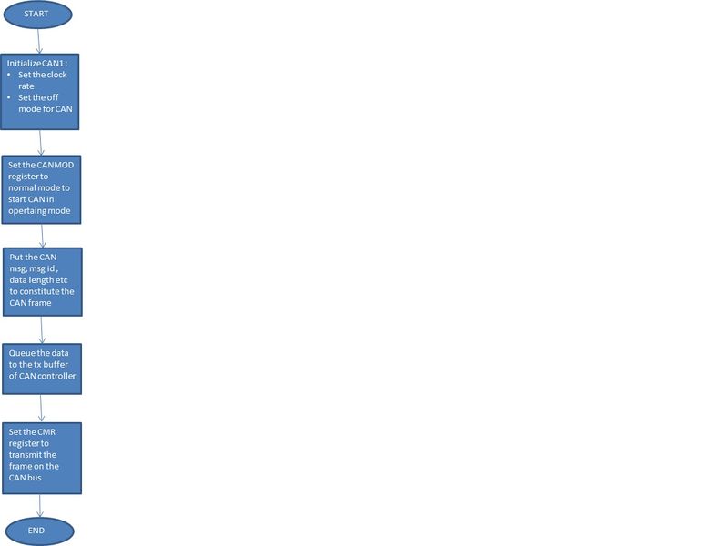 File:CMPE244 DA CAN CANtx.jpg