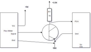 Flow Meter