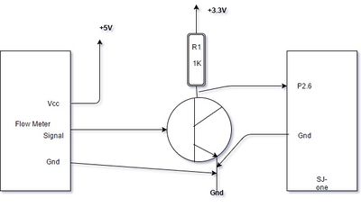 Flow Meter