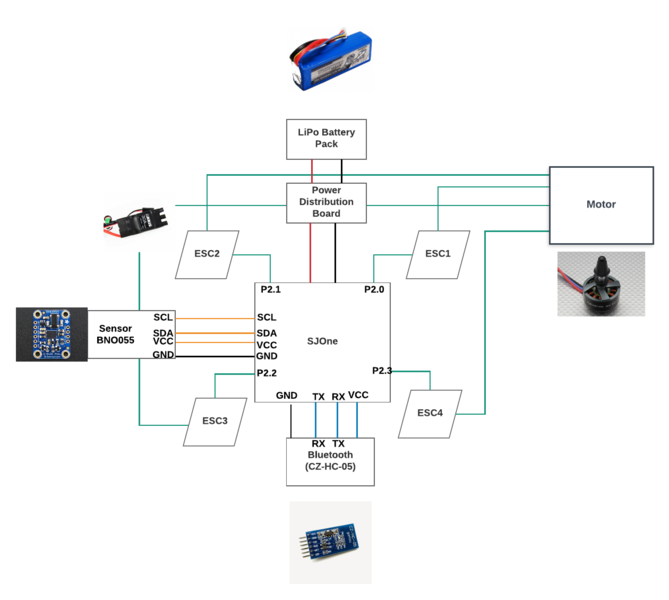 File:CmpE244 S17 SkyKnight HardwareInt.png