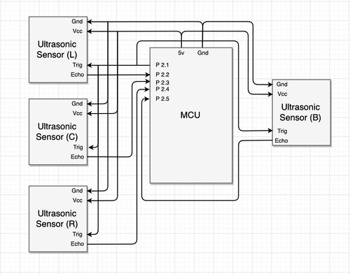 Hardware Interface