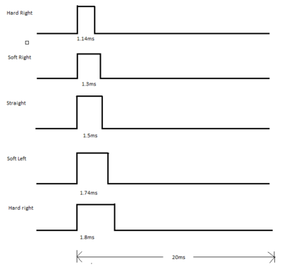 CMPE243 F16 Kasper Servo PWM.PNG