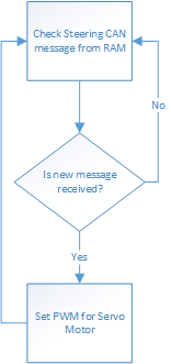 File:CmpE243 F15 Fury steerFlowChart.bmp