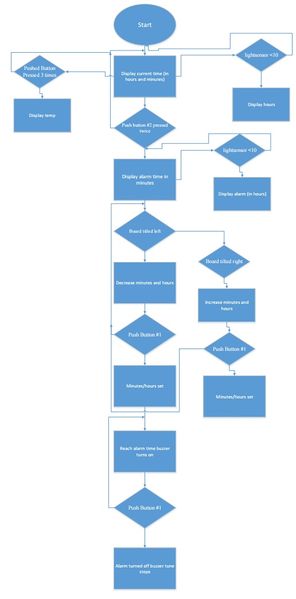File:S15 146 G5 FlowChart.jpg