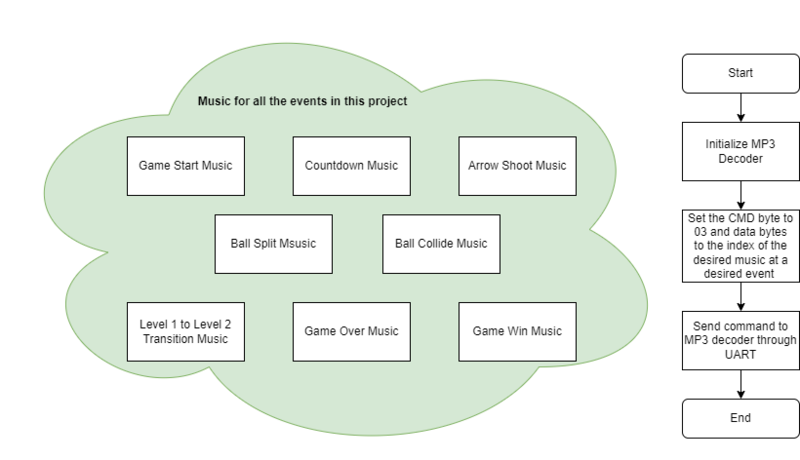 File:MP3 Flowchart.png