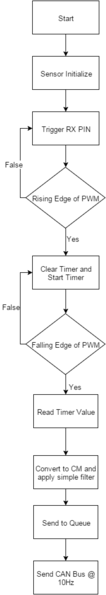 File:CmpE243 F15 Fury SonicSoftwareDiagram.png