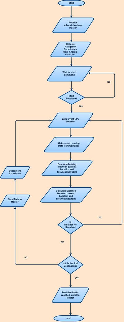 Geo Flowchart.jpg