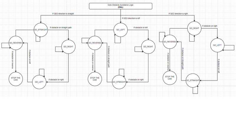File:Obstacle avoidance fsm.png