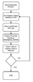 CANT Bus Avoidance Chart.png