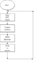 CmpE244 S17 SpheroDroid Sensors Flowchart.png