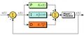 Cmpe240 f13PID diagram.jpg