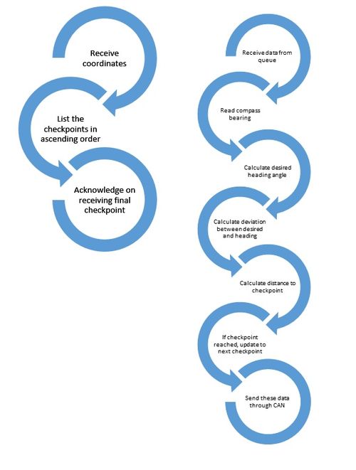 F15 Fury GEO Controller geoController flowchart.jpg