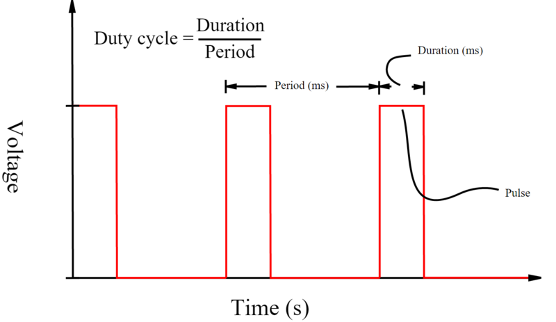 Thomas quad PWM diagram..PNG