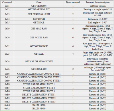 CMPS14 registers for serial mode.PNG