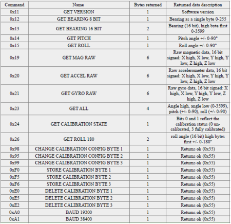 CMPS14 registers for serial mode.PNG