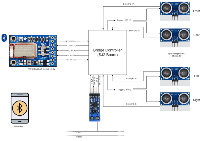 File:Bridge board block.png
