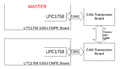 CMPE243 F14 TEAM2 master blockDiagramSystem.png