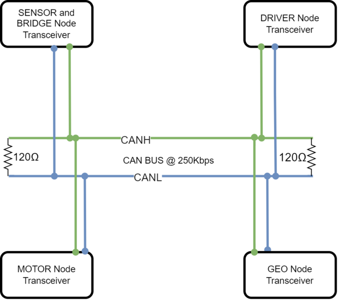 File:Core CAN-draw.png