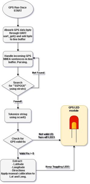 File:GPS parsing.jpg