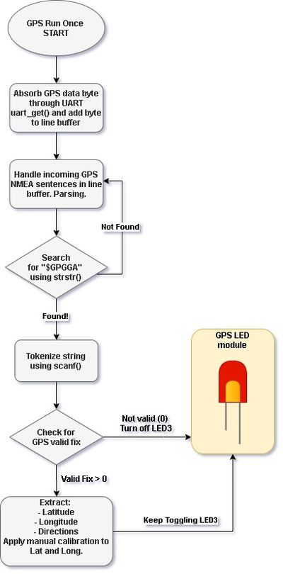 GPS parsing.jpg