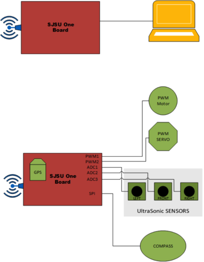 S15 146 G6 Wireless HW Diagram.png