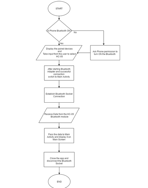 File:CmpE244 S17 App Flow.png