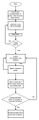 CmpE244 S17 T5 stepCount flowchart.JPG