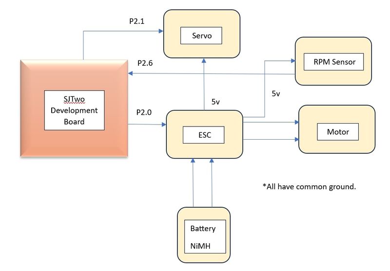 File:Motor Hardware Design.jpg
