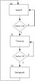 CmpE146 F16 T9 State Diagram.jpg