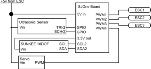 CmpE146 s14 tricopter Total wiring diagram.png