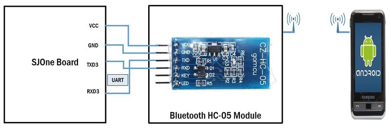 File:CmpE243 F16 Thunderbolt Com Bridge Block Diagram.JPG