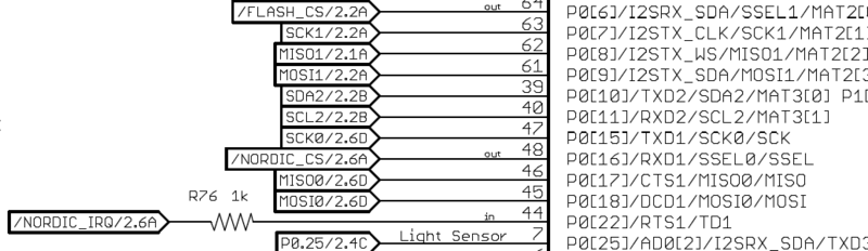 File:CMPE244 S16 Simpsons board pins nordic.PNG