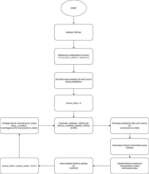 File:Sensor flow chart.jpg