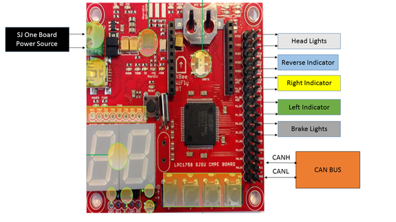 CMPE 243 F16 SNF IO LED Connections.png