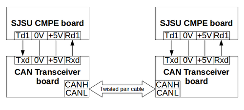 CMPE243 F14 TEAM2 master BlockDiagram.png