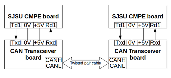 CMPE243 F14 TEAM2 master BlockDiagram.png