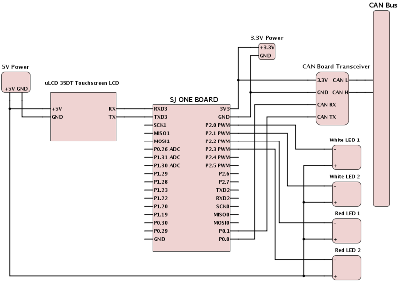 CmpE243 F14 TeamUndergrad IOHWSchematic.png