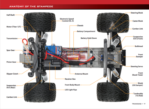 carStructure