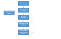 Cmpe243 kasper software flow geo.png