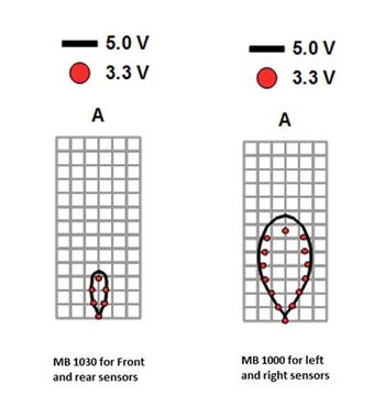 Beam characteristics of Maxbotix LV-MaxSonar sensors