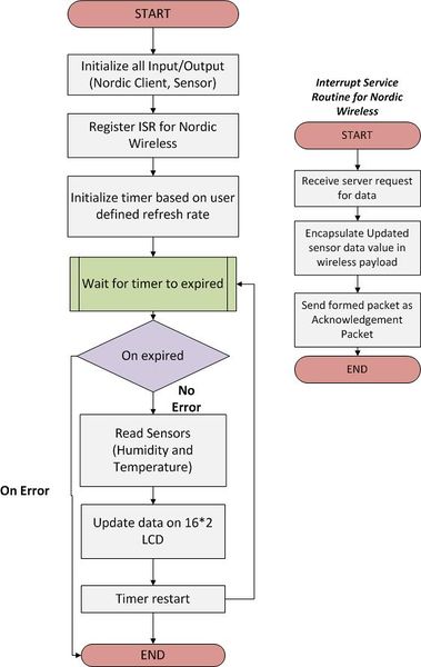 File:Client.jpg
