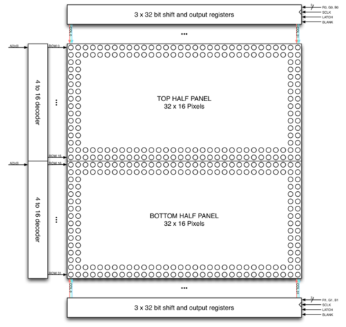 Matrix diagram